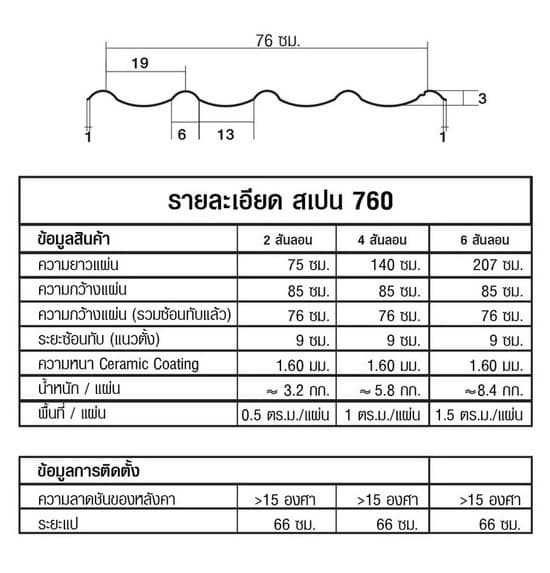 หลังคาเหล็กเคลือบเซรามิก ลอนสเปน 760 สี Super Black สีพิเศษ KINROOF thumbnail 5