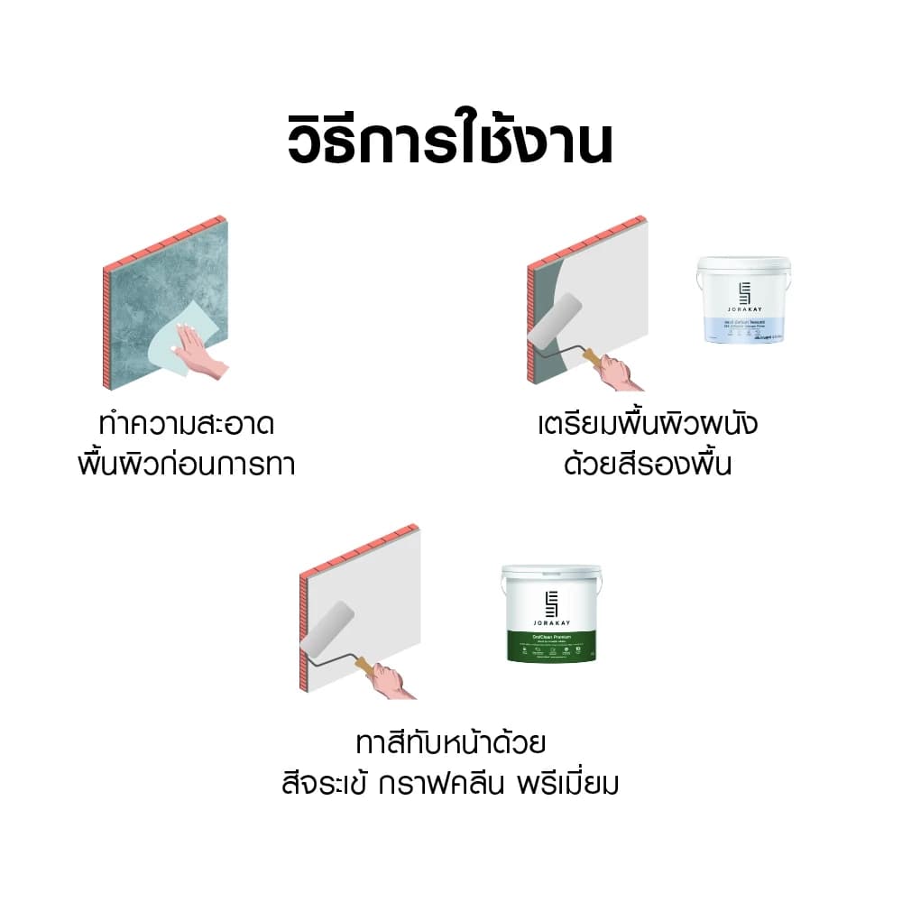สีจระเข้ กราฟคลีน พรีเมี่ยม ขนาด. 3.75 ลิตร | SEE Jorakay thumbnail 3