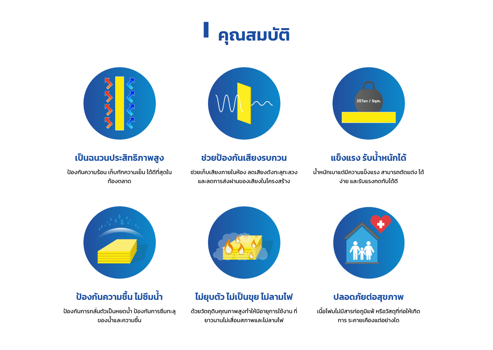 PU Foam แผ่นฉนวนกันความร้อน สำหรับผนัง ฝ้า กันร้อน ประหยัดพลังงาน thumbnail 4