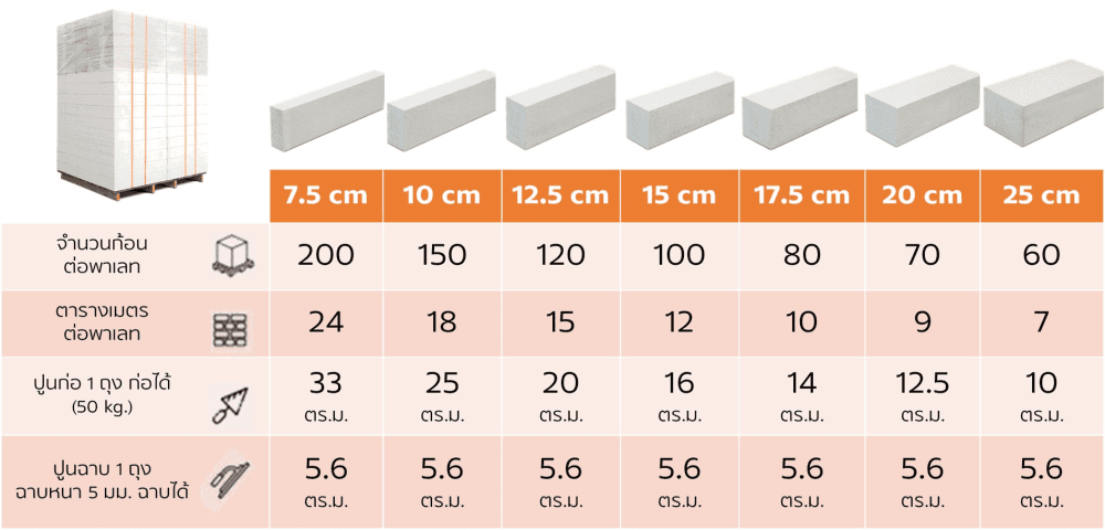Q-CON อิฐมวลเบา thumbnail 3